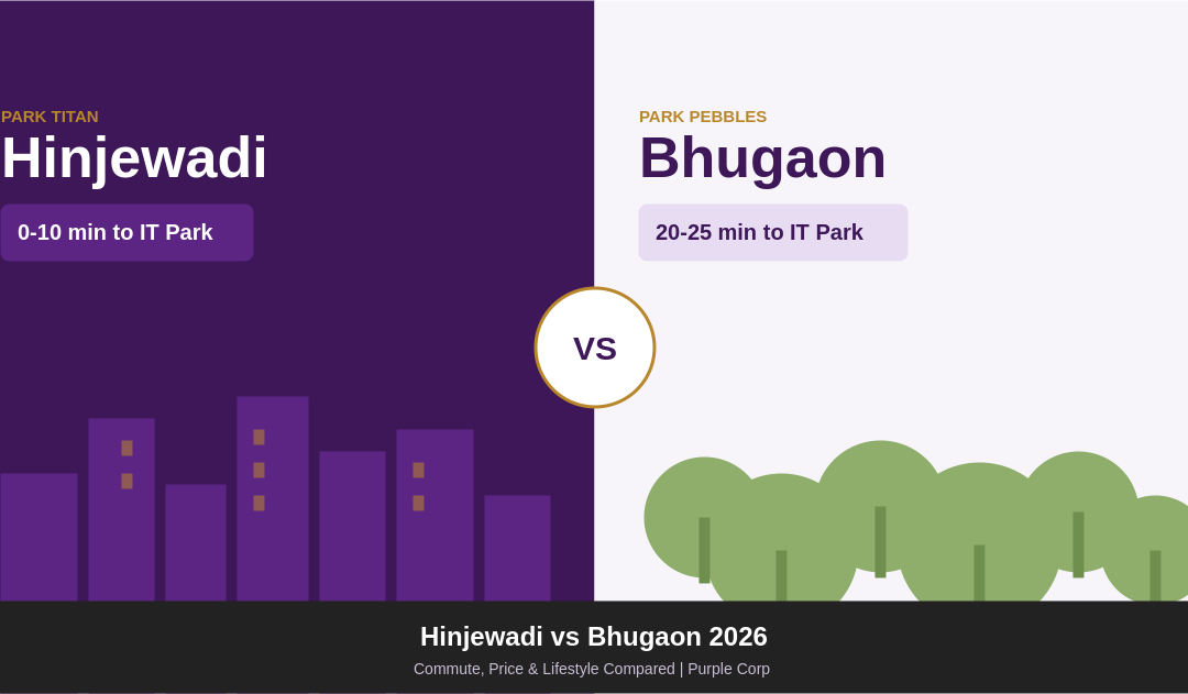 Hinjewadi vs Bhugaon