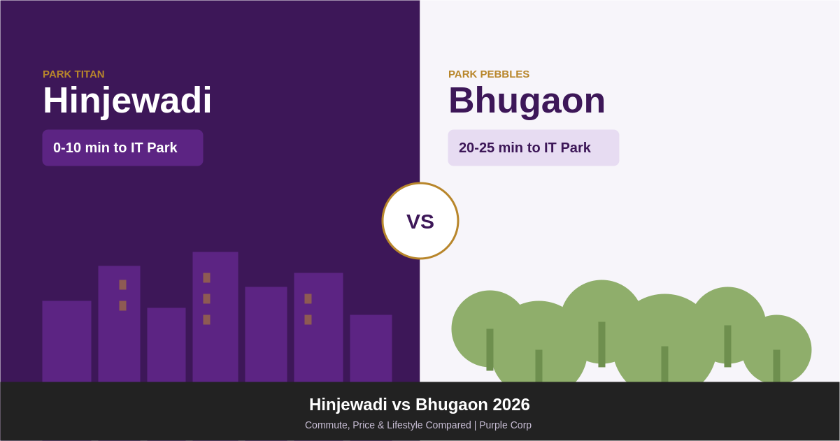 Hinjewadi vs Bhugaon