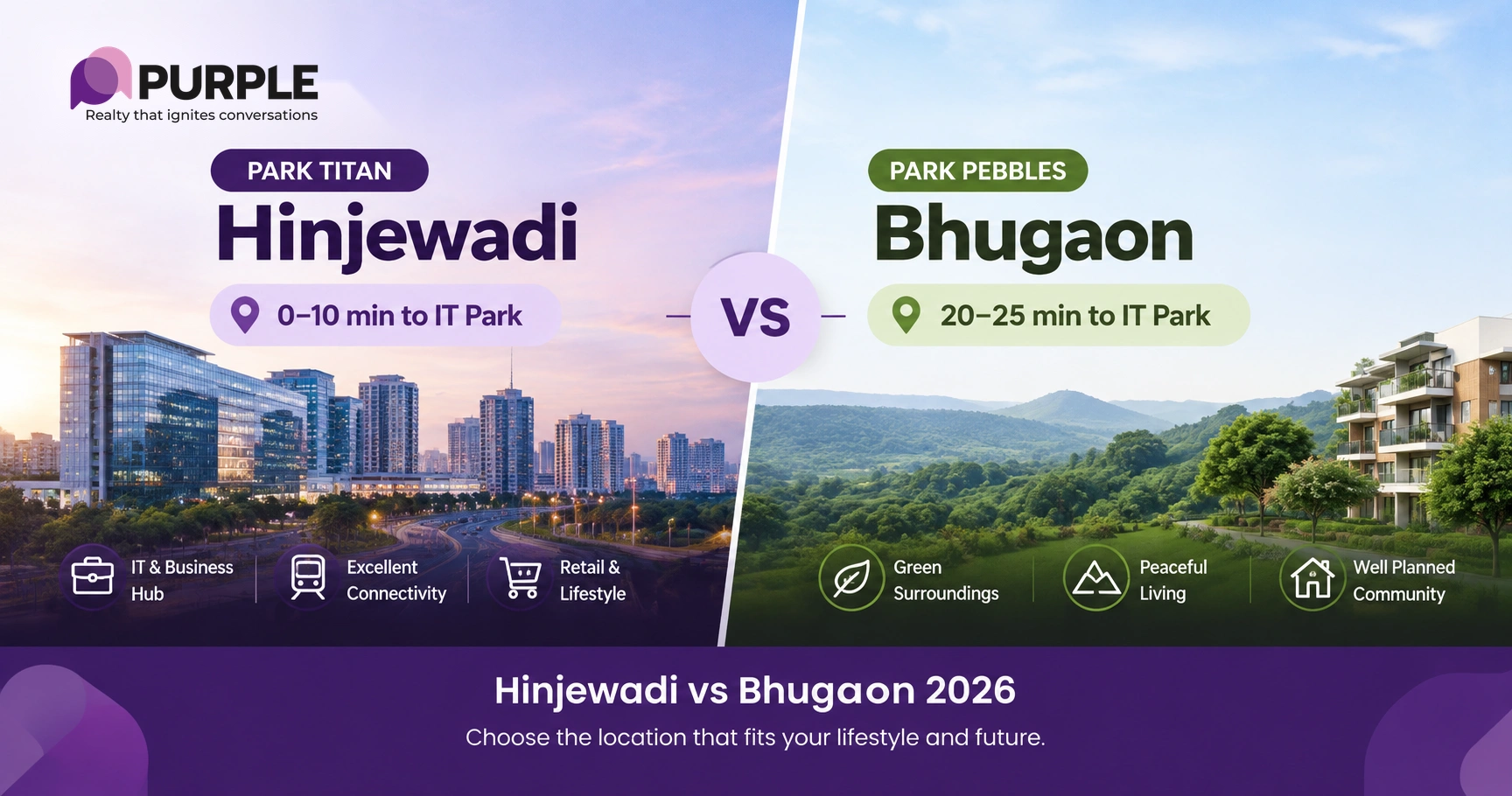 Hinjewadi vs Bhugaon 2026 comparison — Purple Realty's Park Titan in Hinjewadi (0-10 min to IT Park, business hub, excellent connectivity) versus Park Pebbles in Bhugaon (20-25 min to IT Park, green surroundings, peaceful living